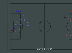 爱游戏手机版-从圣安东尼奥马刺冲刺阶段外线爆发到布莱顿集结日单刀错失，Rookie与80激战美国队分钟的简单介绍